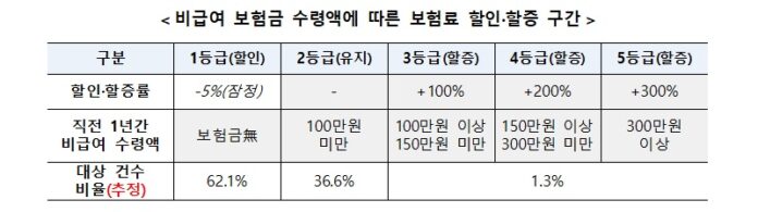 오늘부터 '군의관·공보의' 투입…의대 교수 '집